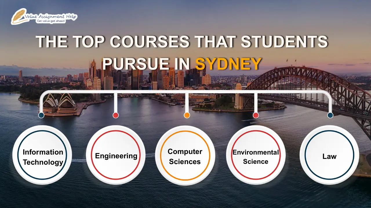 The Top Courses that Students Pursue in Sydney